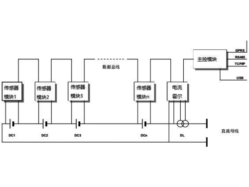 蓄電池內阻監(jiān)測系統(tǒng)