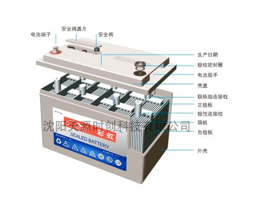 彩虹GFM系列蓄電池