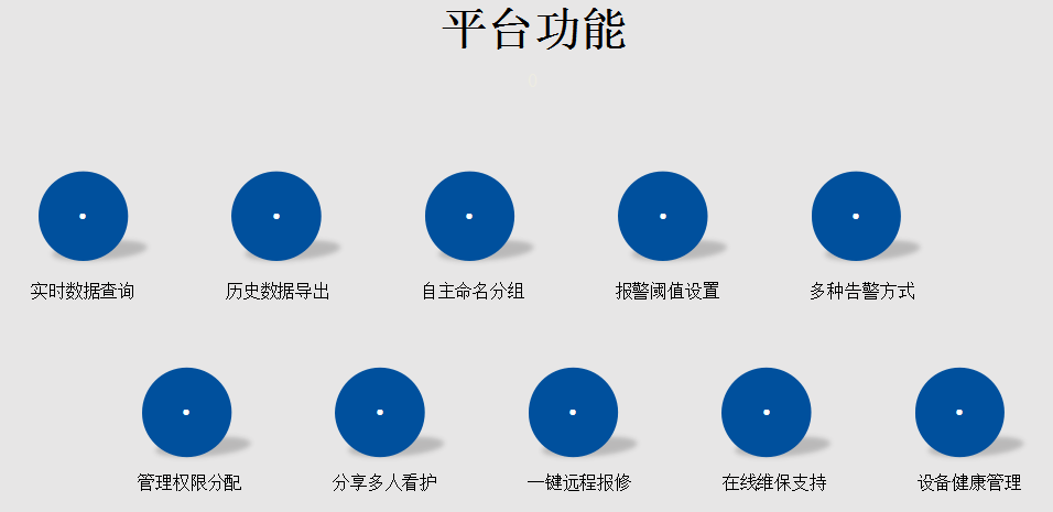 平臺功能