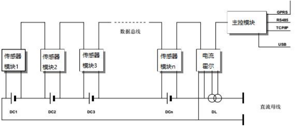 系統(tǒng)組成